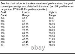 Hand Poured 24K Gold Round 1.36 Troy Ounces Crowned C Monogram Coin